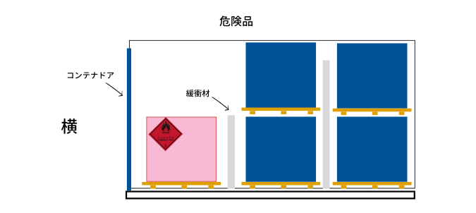 危険品