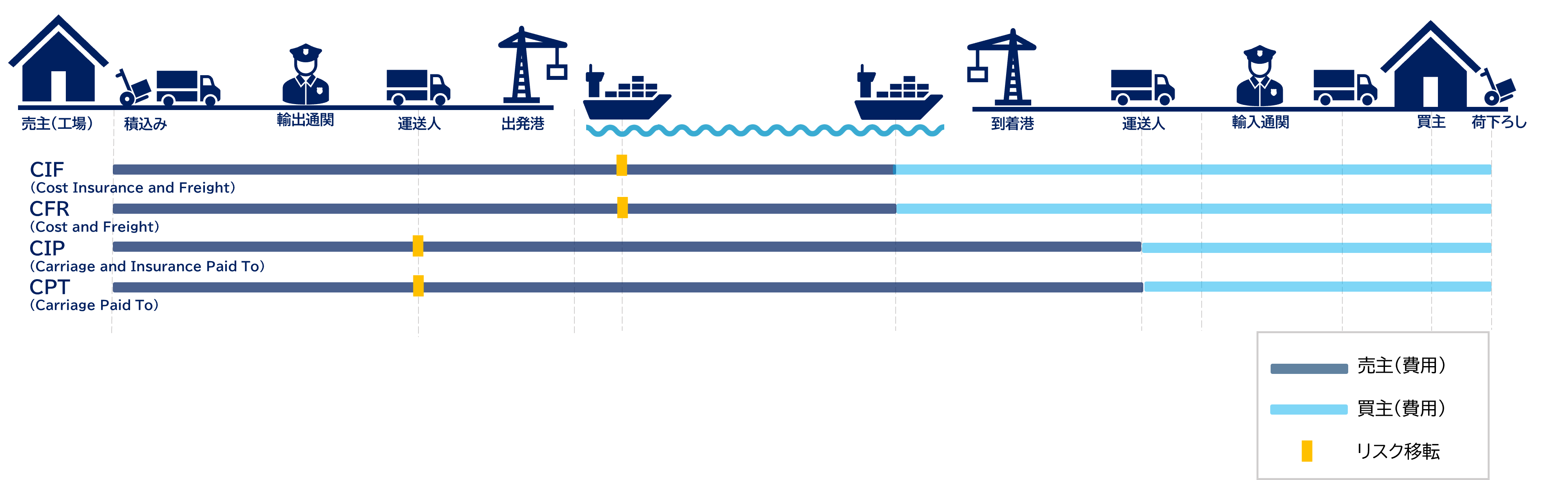 incoterms_group-c